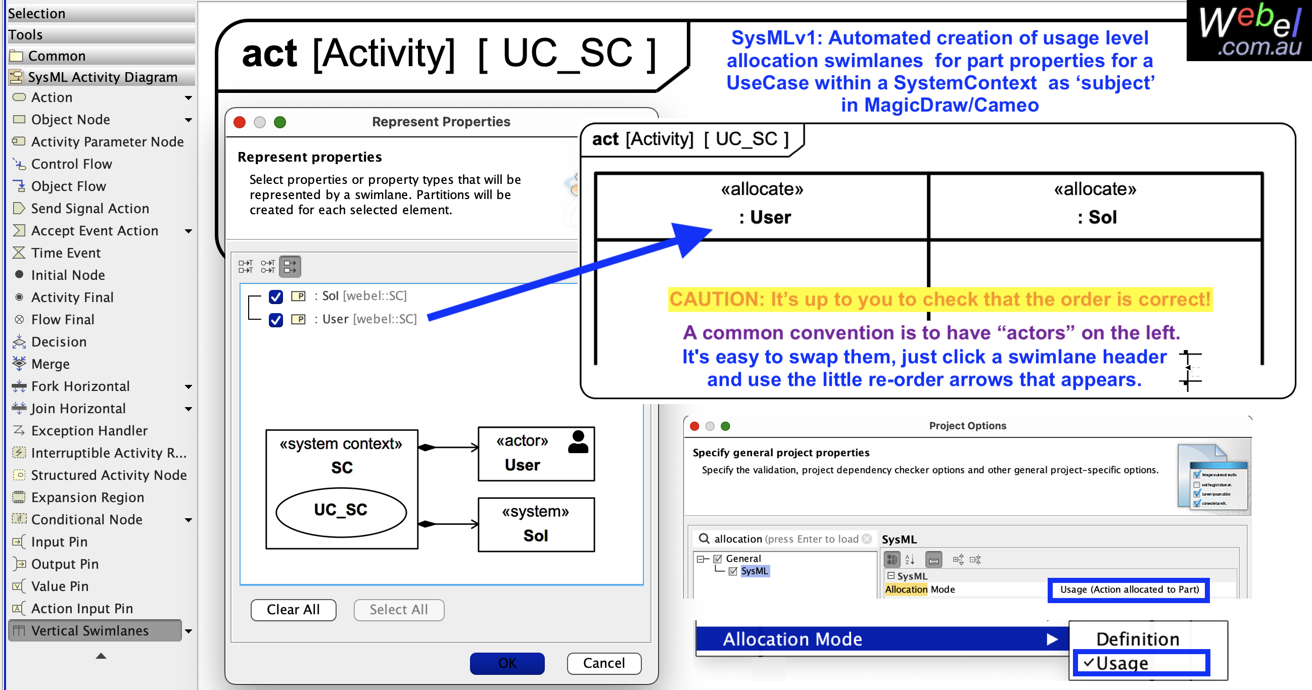 Sysmlv Magicdraw Cameo Automated Creation Of Usage Level Allocation